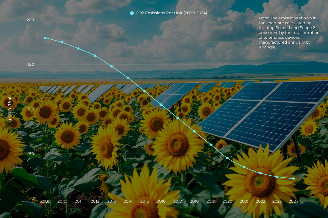 Environmentally Friendly Telematics Devices