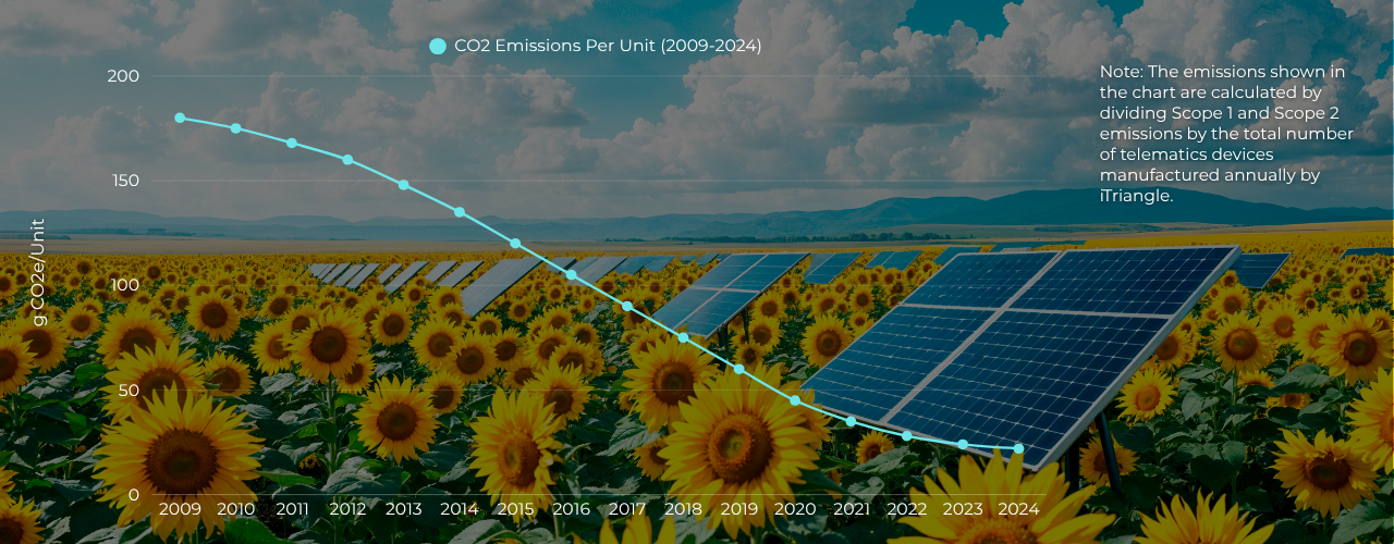 Environmentally Friendly Telematics Devices